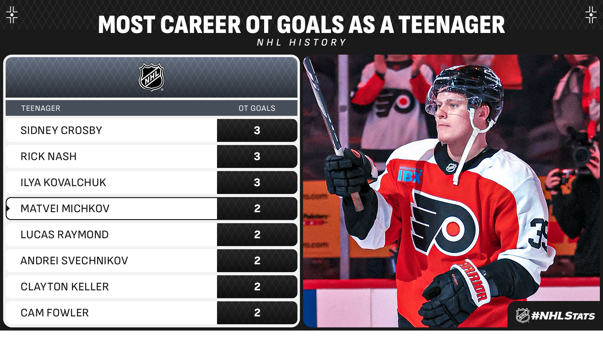 才是他们真 才是他们真