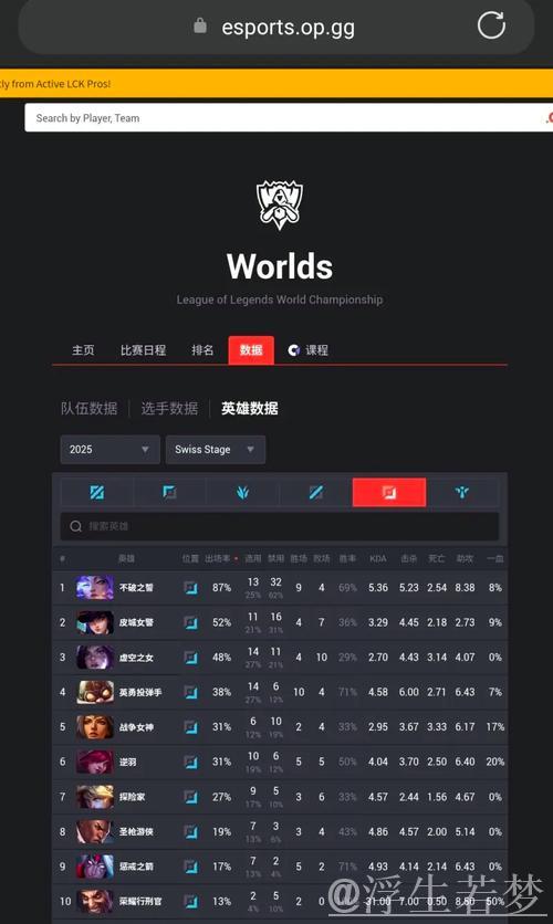 双C闪耀团战各取双杀，DK厄塔汗团大胜T1完成0换4