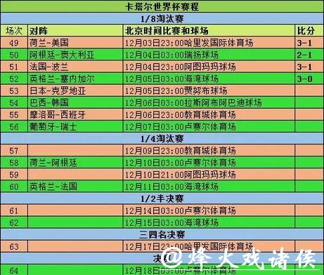 世界杯预测:淘汰赛赛程与结果预测 世界杯预测:淘汰赛赛程与结果预测
