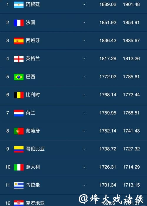 世界杯下注平台排行榜:哪个平台更值得信赖 世界杯下注平台排行榜:哪个平台更值得信赖