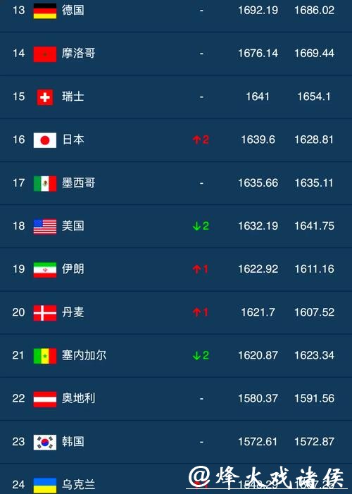 世界杯下注平台排行榜:哪个平台更值得信赖 世界杯下注平台排行榜:哪个平台更值得信赖