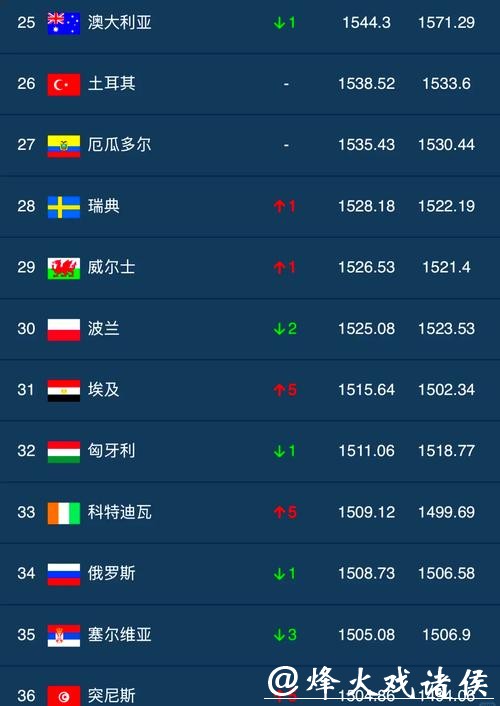 世界杯下注平台排行榜:哪个平台更值得信赖 世界杯下注平台排行榜:哪个平台更值得信赖