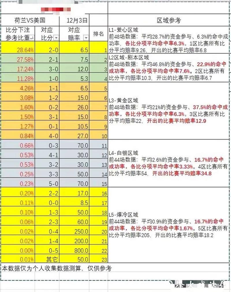 世界杯外围下注赔率理解：教你快速看懂数据