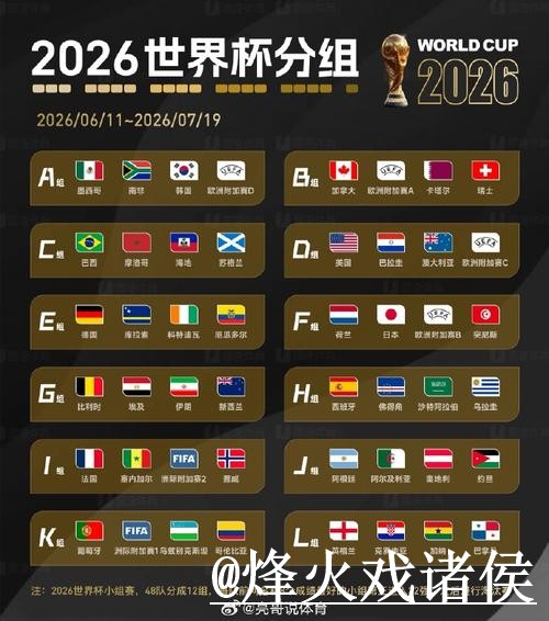 世界杯小组赛比分预测整理，球队状态和热门球队说明