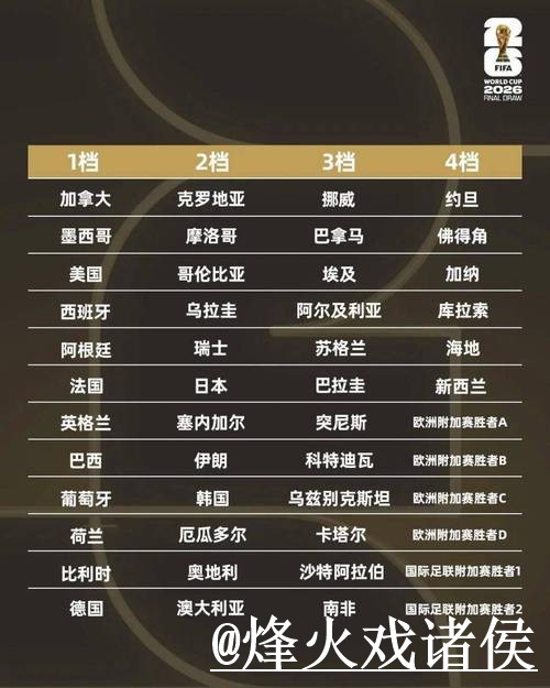 世界杯小组赛比分预测整理，球队状态和热门球队说明